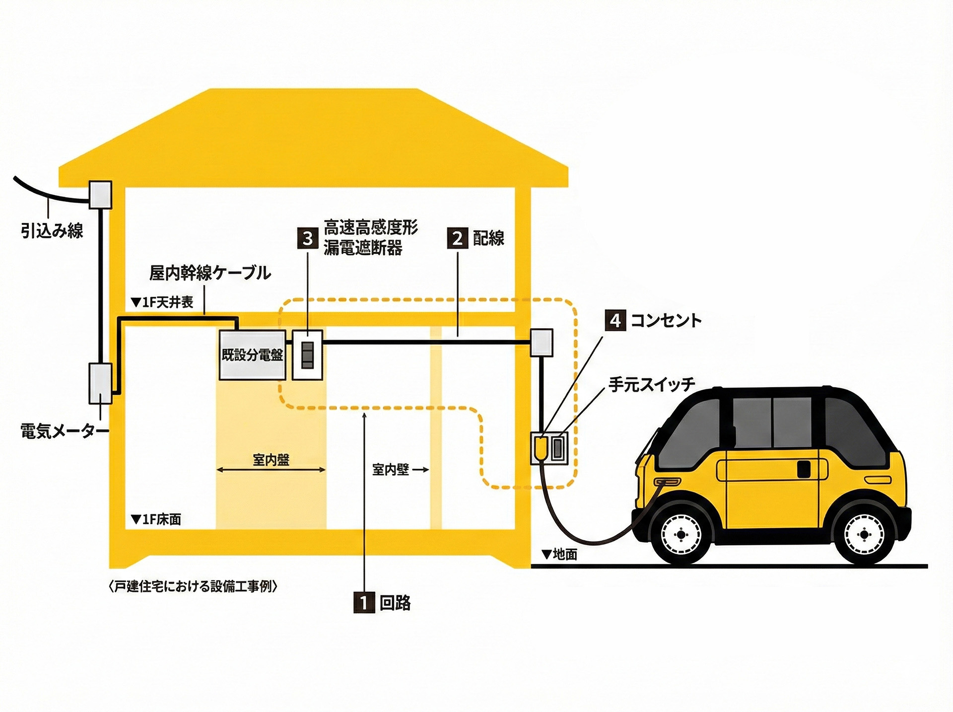 軽負荷電動車両充電用コンセント