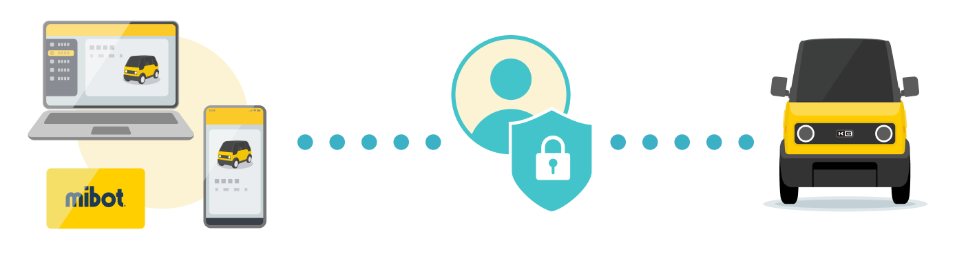 アカウント・ログインの仕組み