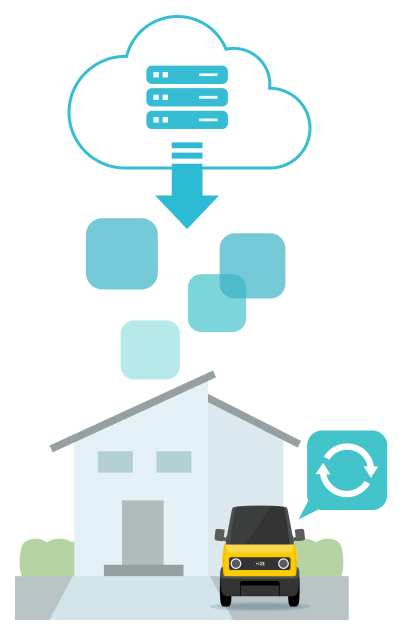 オーバー・ジ・エア(OTA)更新について