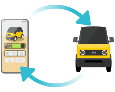 操作上の注意点（スマートフォンの利用について）