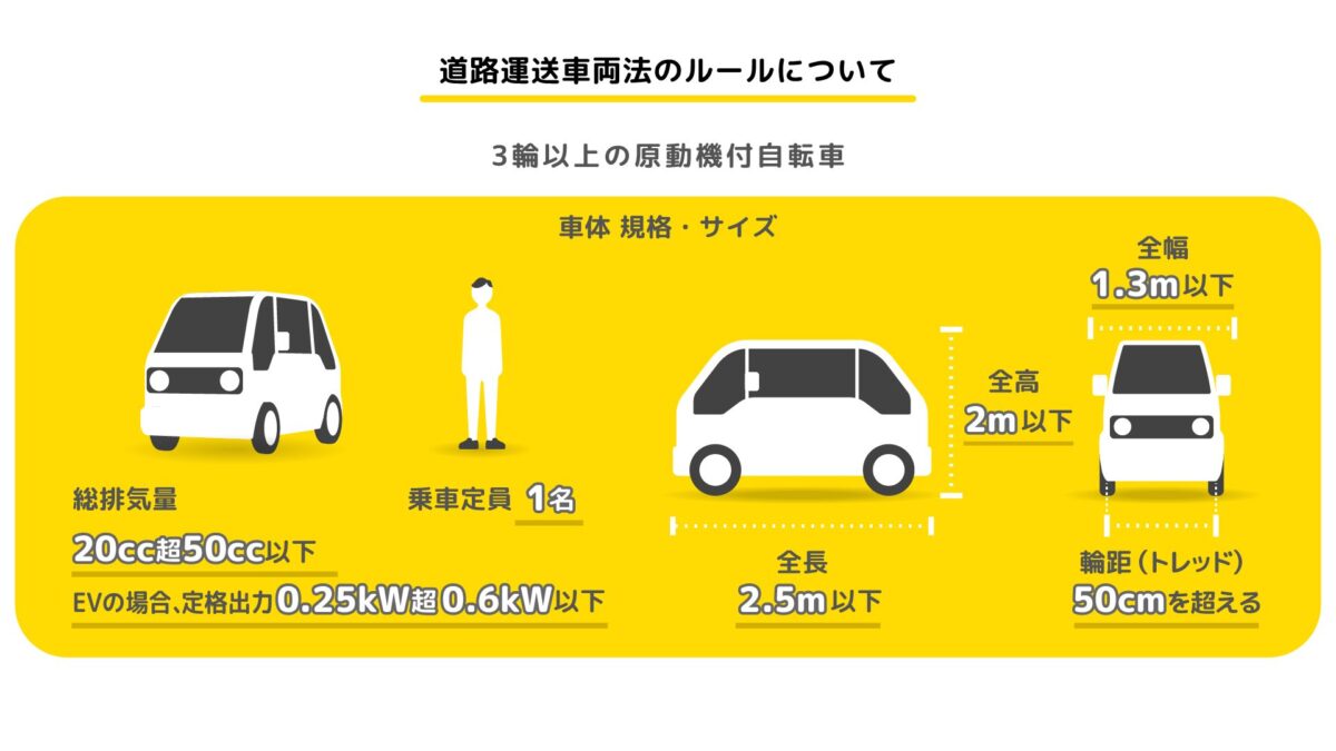 原付ミニカー規格とは】必要な免許や最高時速、細かなルールやメリット 