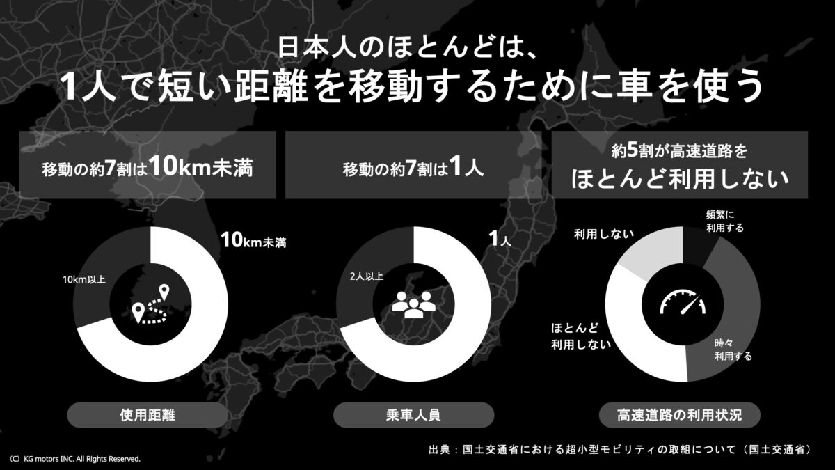 日本人の移動実態