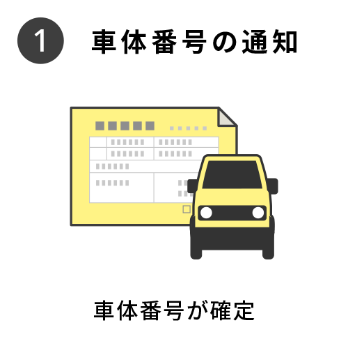 車体番号の通知