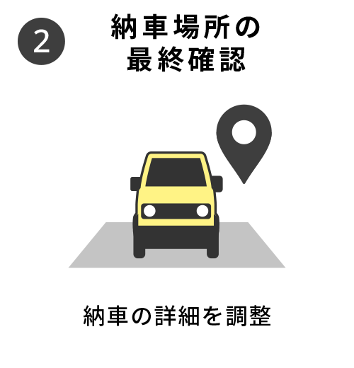 納車場所の最終確認