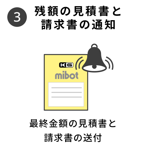 残額の見積書と請求書の通知
