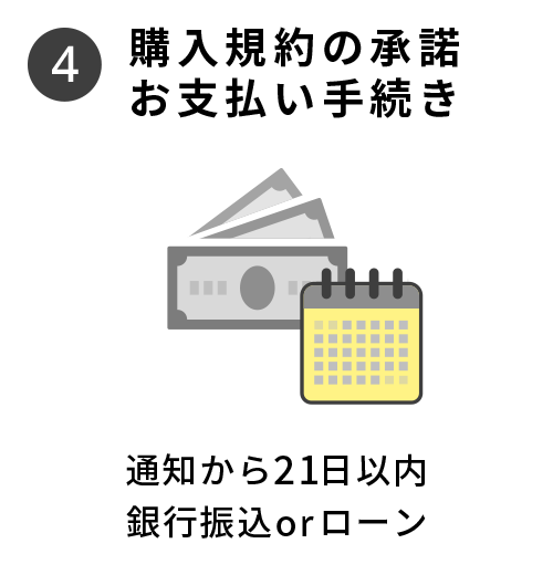 購入規約の承諾とお支払い手続き
